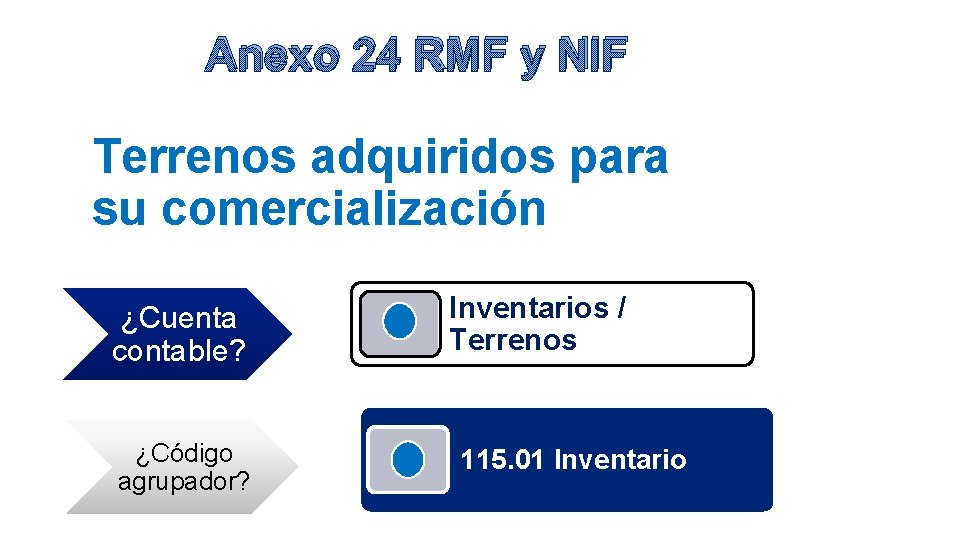 Anexo 24 RMF y NIF Terrenos adquiridos para su comercialización ¿Cuenta contable? ¿Código agrupador?