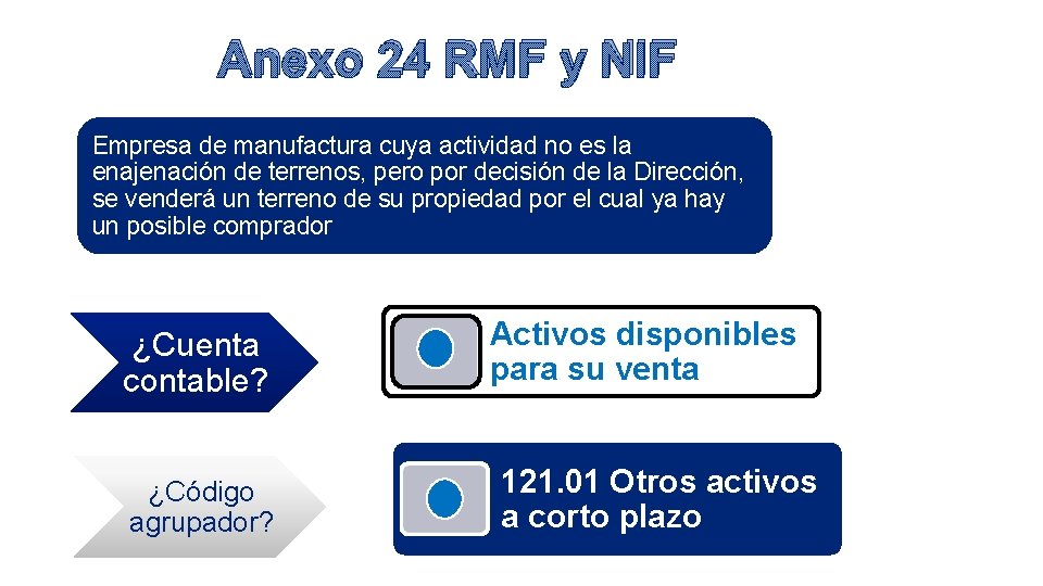 Anexo 24 RMF y NIF Empresa de manufactura cuya actividad no es la enajenación