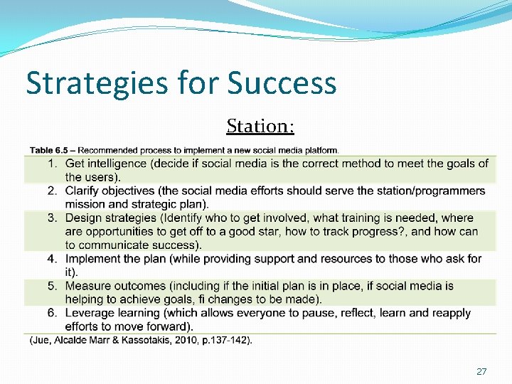 Strategies for Success Station: 27 