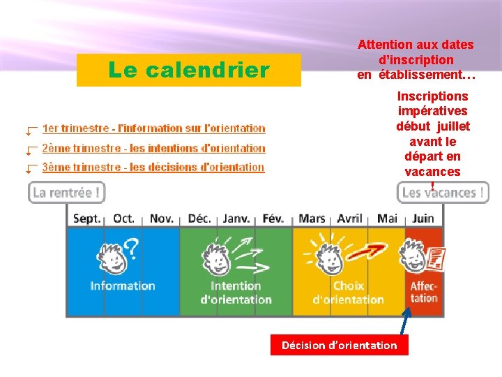 Le calendrier Attention aux dates d’inscription en établissement… Inscriptions impératives début juillet avant le