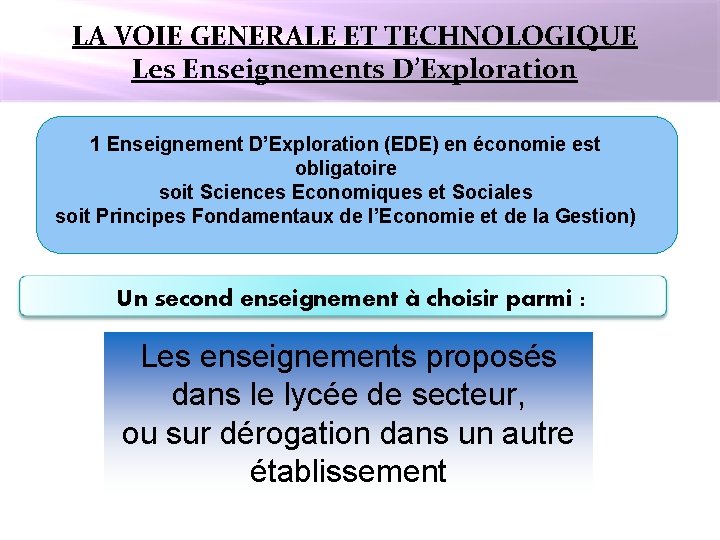 LA VOIE GENERALE ET TECHNOLOGIQUE Les Enseignements D’Exploration 1 Enseignement D’Exploration (EDE) en économie