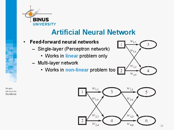 Artificial Neural Network • Feed-forward neural networks – Single-layer (Perceptron network) • Works in