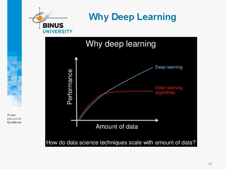 Why Deep Learning 61 