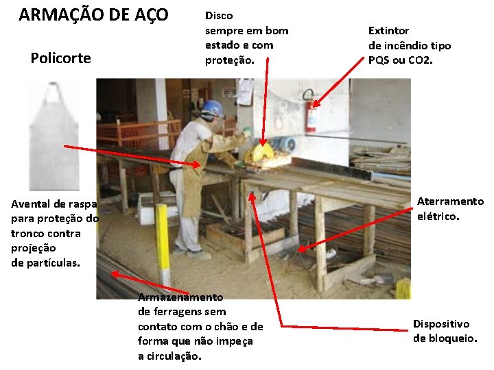 ARMAÇÃO DE AÇO Policorte Disco sempre em bom estado e com proteção. Extintor de