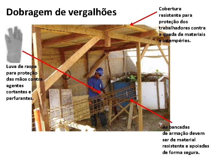 Dobragem de vergalhões Cobertura resistente para proteção dos trabalhadores contra a queda de materiais