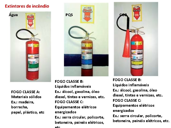 Extintores de incêndio Água FOGO CLASSE A: Materiais sólidos Ex. : madeira, borracha, papel,
