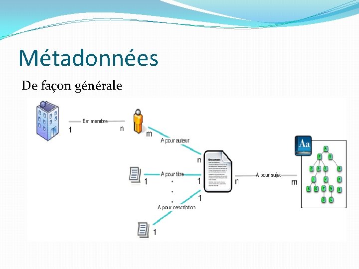 Métadonnées De façon générale 