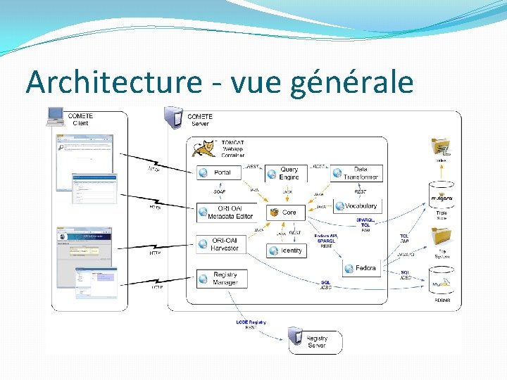 Architecture - vue générale 