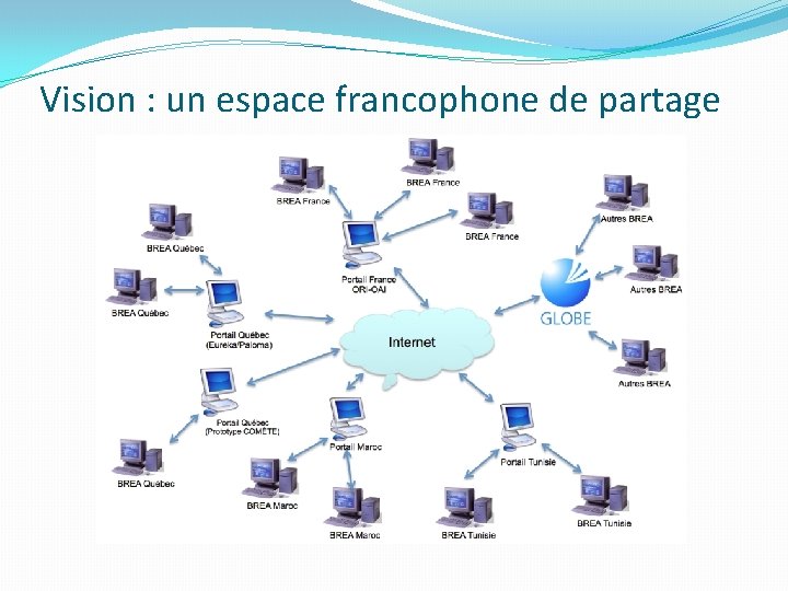 Vision : un espace francophone de partage 