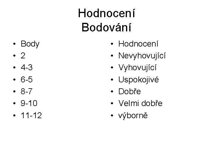 Hodnocení Bodování • • Body 2 4 -3 6 -5 8 -7 9 -10