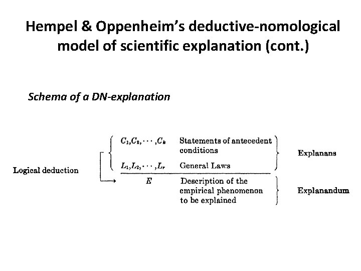 Hempel & Oppenheim’s deductive-nomological model of scientific explanation (cont. ) Schema of a DN-explanation