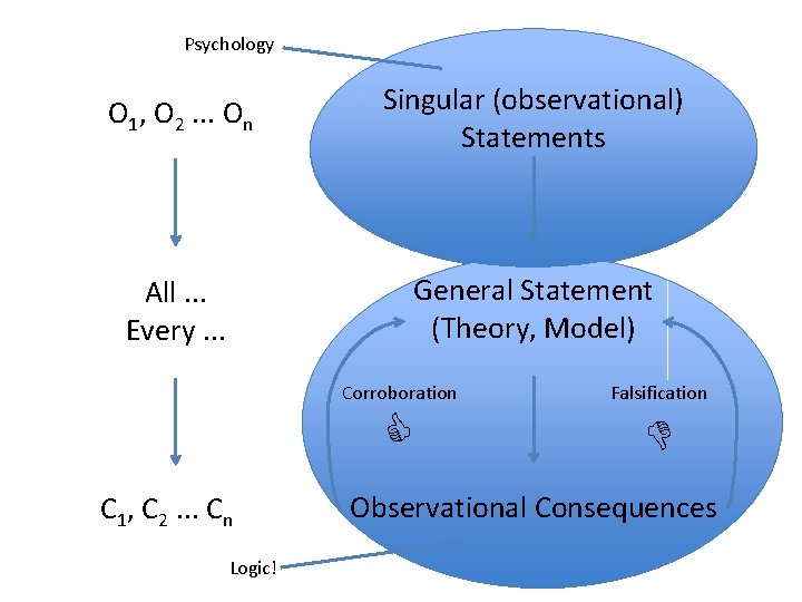 Psychology O 1, O 2. . . On Singular (observational) Statements All. . .