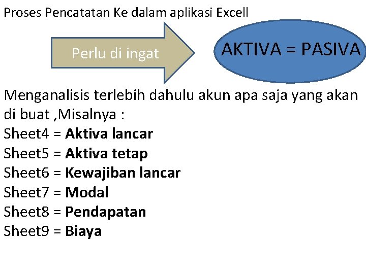 Proses Pencatatan Ke dalam aplikasi Excell Perlu di ingat AKTIVA = PASIVA Menganalisis terlebih