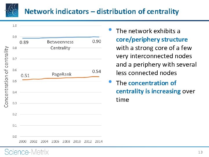Network indicators – distribution of centrality • • The network exhibits a core/periphery structure