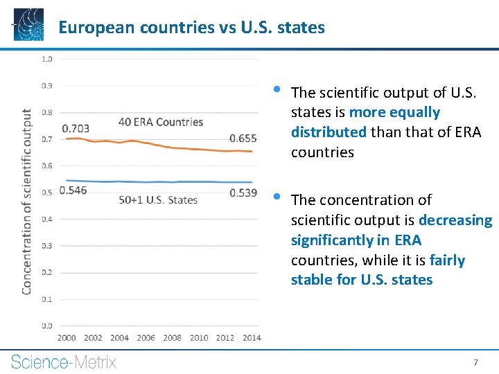 European countries vs U. S. states • The scientific output of U. S. states