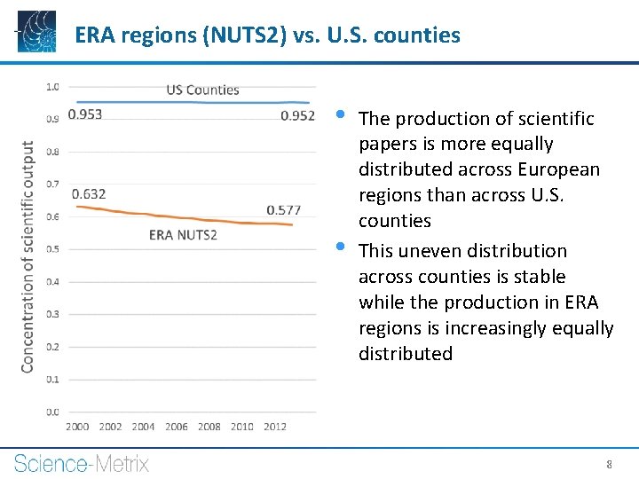 ERA regions (NUTS 2) vs. U. S. counties • • The production of scientific