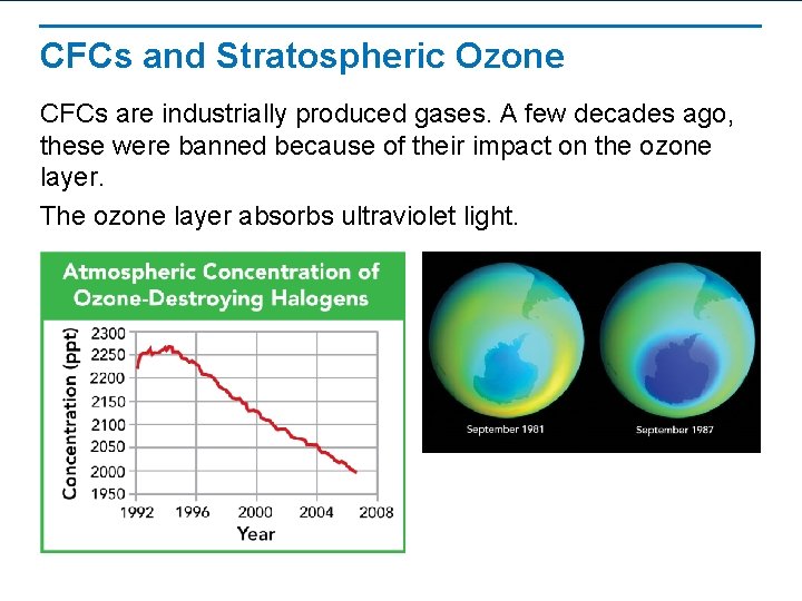 CFCs and Stratospheric Ozone CFCs are industrially produced gases. A few decades ago, these