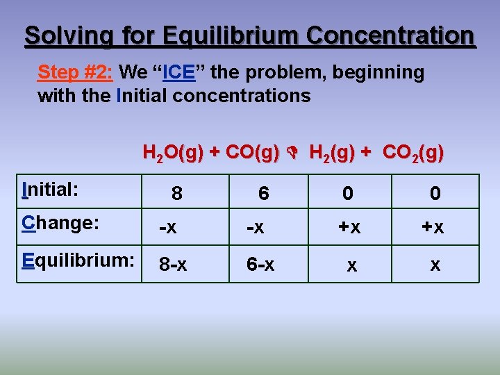 Solving for Equilibrium Concentration Step #2: We “ICE” the problem, beginning with the Initial