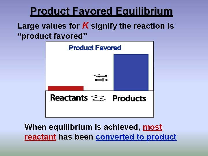 Product Favored Equilibrium Large values for K signify the reaction is “product favored” When