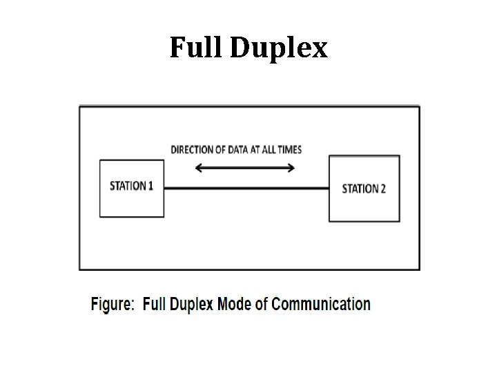 Full Duplex 