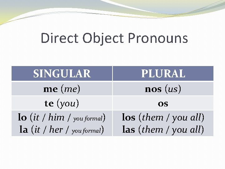 Direct Object Pronouns SINGULAR PLURAL me (me) te (you) lo (it / him /