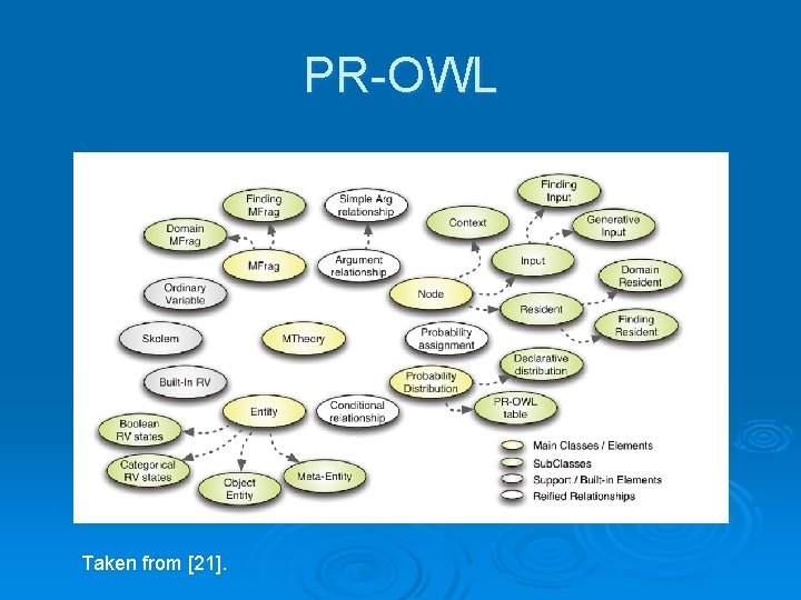 PR-OWL Taken from [21]. 