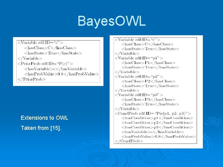 Bayes. OWL Extensions to OWL Taken from [15]. 
