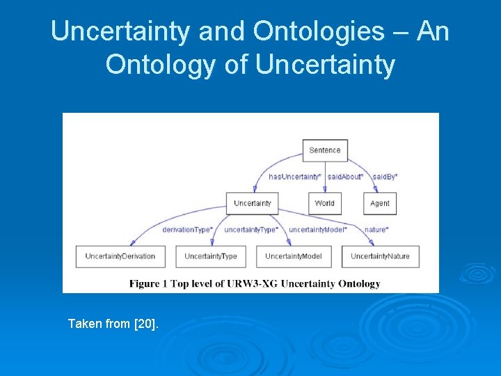 Uncertainty and Ontologies – An Ontology of Uncertainty Taken from [20]. 