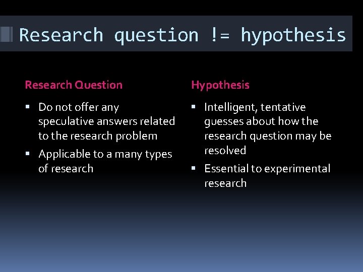 Research question != hypothesis Research Question Hypothesis Do not offer any speculative answers related