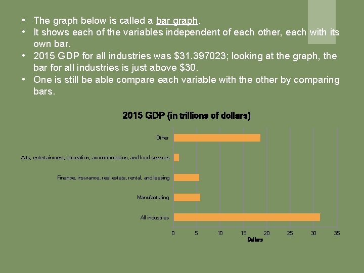• The graph below is called a bar graph. • It shows each • The graph below is called a bar graph. • It shows each