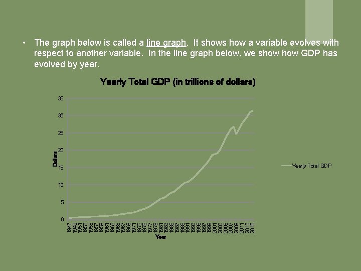 • The graph below is called a line graph. It shows how a • The graph below is called a line graph. It shows how a