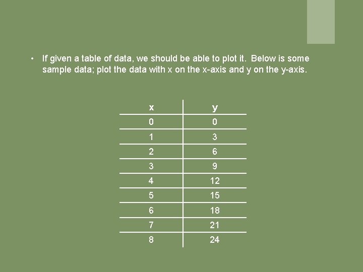 • If given a table of data, we should be able to plot • If given a table of data, we should be able to plot