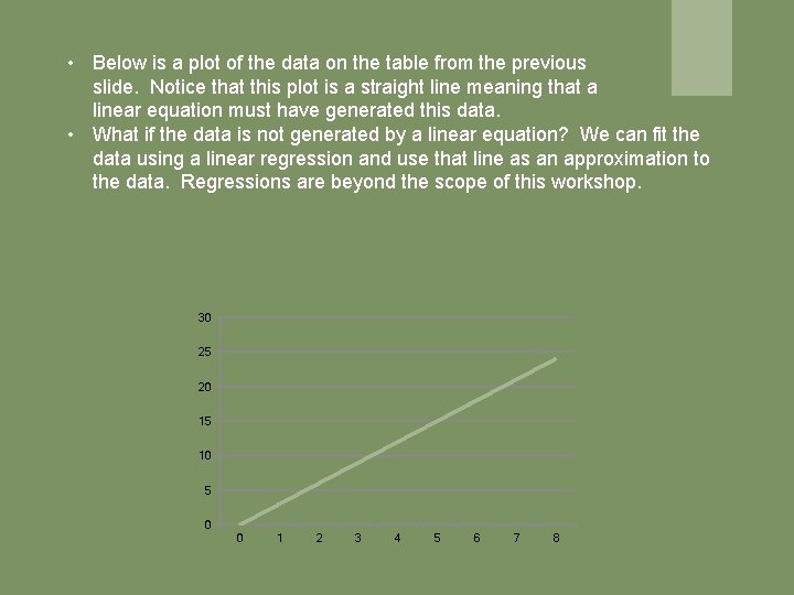 • Below is a plot of the data on the table from the • Below is a plot of the data on the table from the