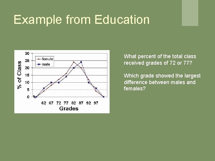 Example from Education What percent of the total class received grades of 72 or Example from Education What percent of the total class received grades of 72 or