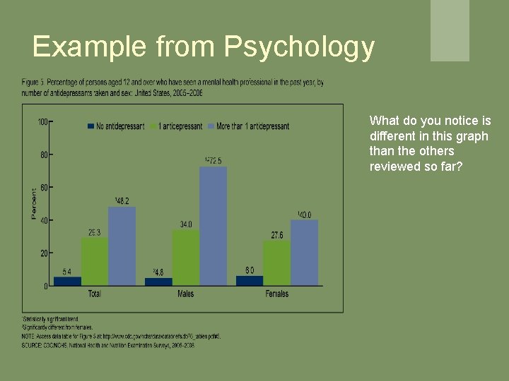 Example from Psychology What do you notice is different in this graph than the Example from Psychology What do you notice is different in this graph than the