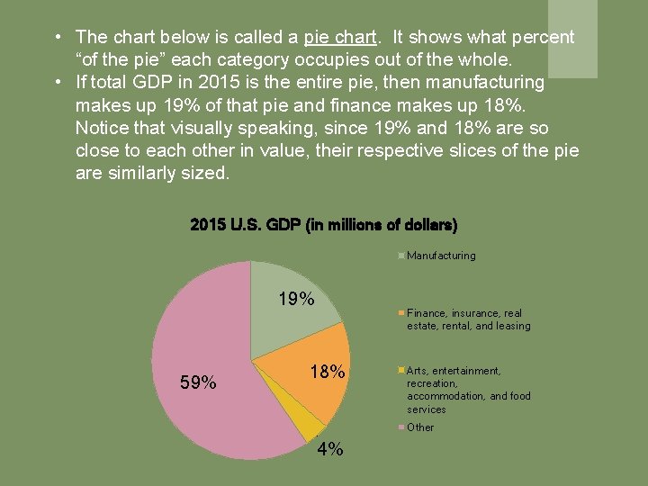 • The chart below is called a pie chart. It shows what percent • The chart below is called a pie chart. It shows what percent