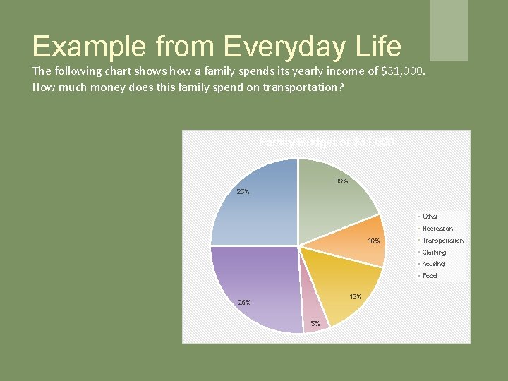 Example from Everyday Life The following chart shows how a family spends its yearly Example from Everyday Life The following chart shows how a family spends its yearly