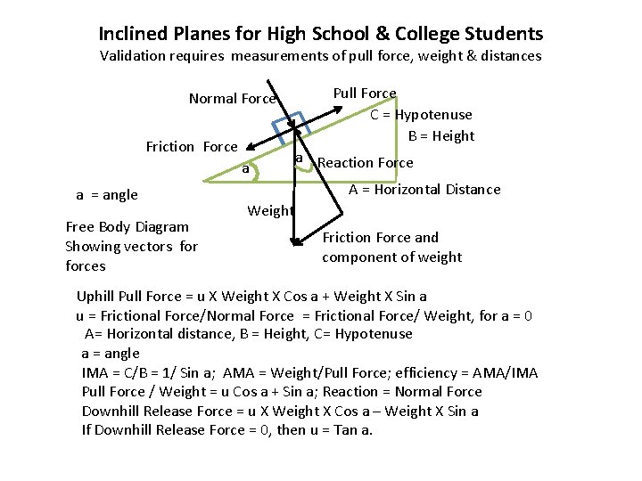 Inclined Planes for High School & College Students Validation requires measurements of pull force,