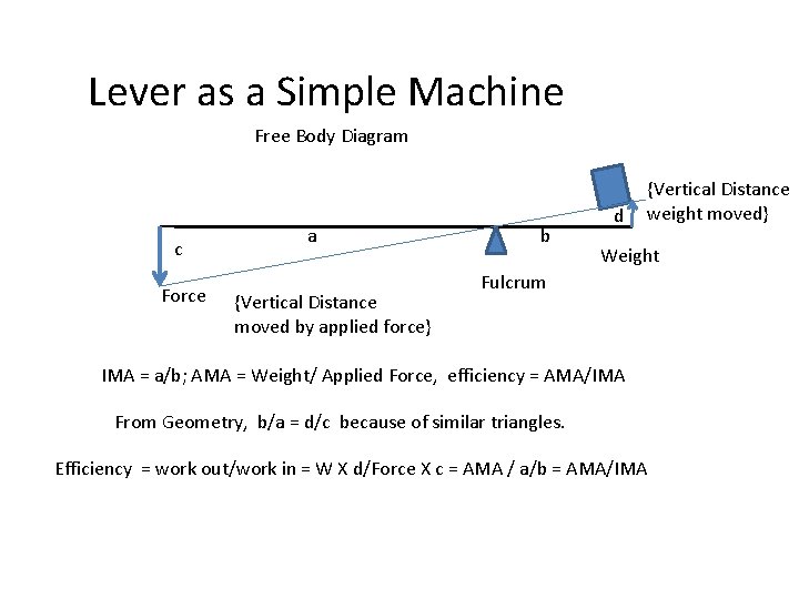 Lever as a Simple Machine Free Body Diagram c Force a {Vertical Distance moved