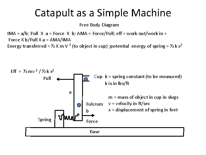 Catapult as a Simple Machine Free Body Diagram IMA = a/b; Pull X a