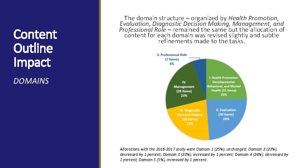 Content Outline Impact The domain structure – organized by Health Promotion, Evaluation, Diagnostic Decision