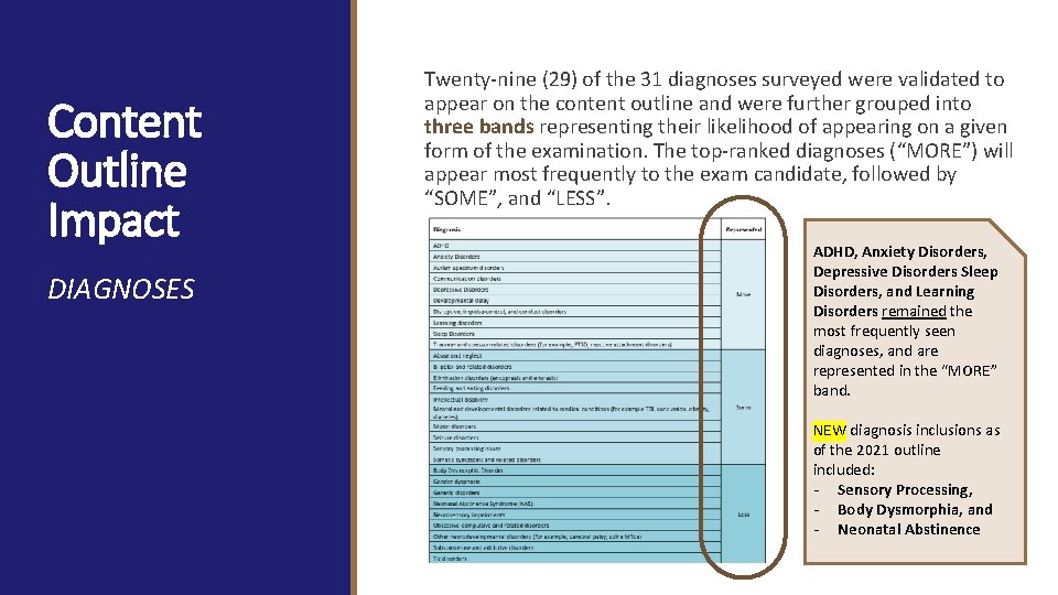 Content Outline Impact DIAGNOSES Twenty-nine (29) of the 31 diagnoses surveyed were validated to
