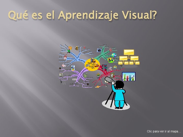 Qué es el Aprendizaje Visual? Clic para ver ir al mapa… 