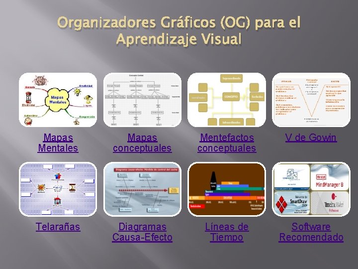 Organizadores Gráficos (OG) para el Aprendizaje Visual Mapas Mentales Mapas conceptuales Mentefactos conceptuales V