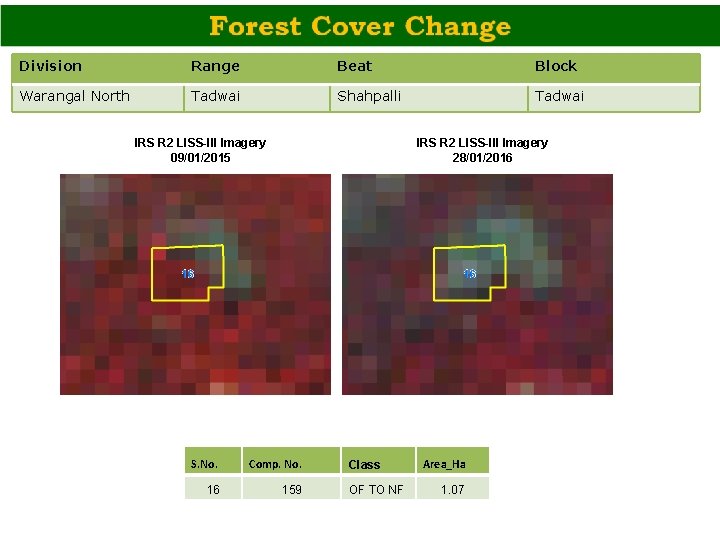 Division Range Beat Block Warangal North Tadwai Shahpalli Tadwai IRS R 2 LISS-III Imagery