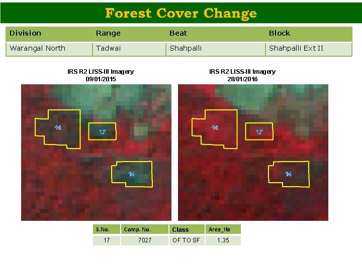 Division Range Beat Block Warangal North Tadwai Shahpalli Ext II IRS R 2 LISS-III