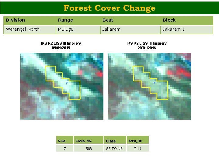 Division Range Beat Block Warangal North Mulugu Jakaram I IRS R 2 LISS-III Imagery