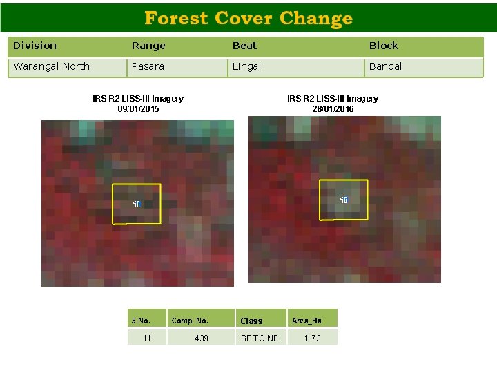 Division Range Beat Block Warangal North Pasara Lingal Bandal IRS R 2 LISS-III Imagery