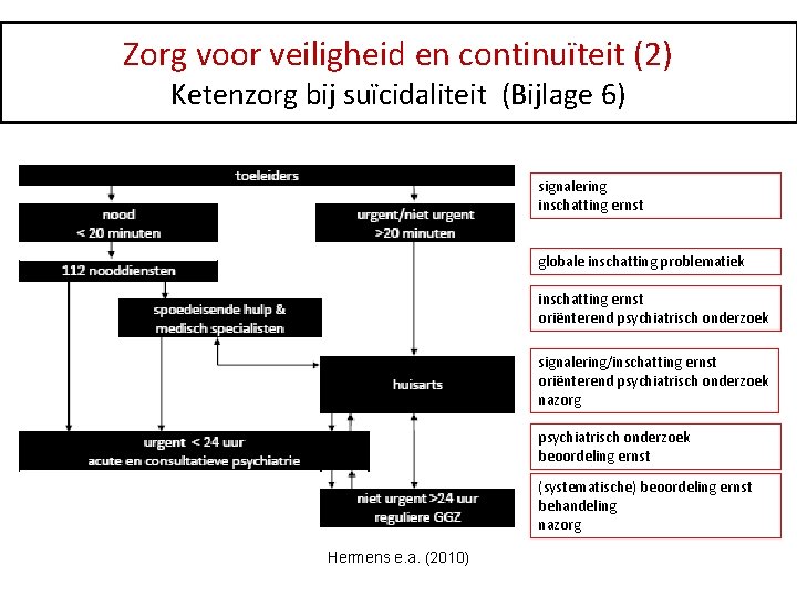 Zorg voor veiligheid en continuïteit (2) Ketenzorg bij suïcidaliteit (Bijlage 6) signalering inschatting ernst