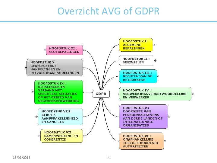 Overzicht AVG of GDPR 18/01/2018 5 